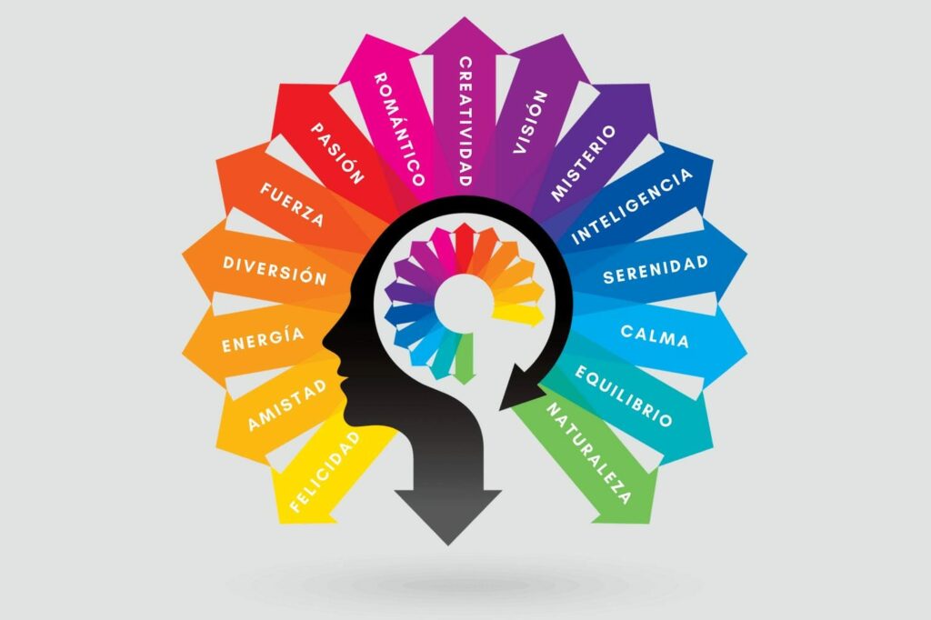 Infografía de shutterstock mostrando la psicología del color